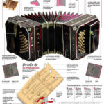 bandoneon
