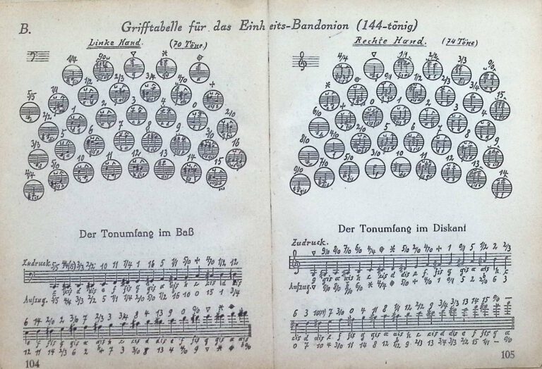 Gut Ton Jahrbuch 1932 -026